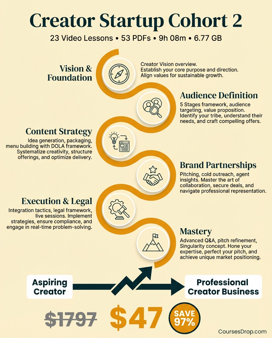 Creator Startup Cohort 2