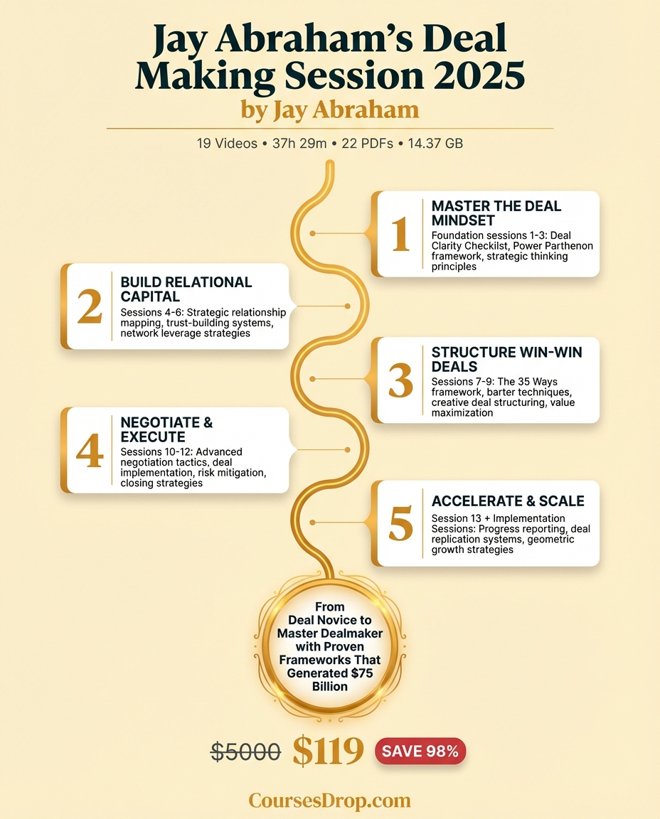 Deal Making Session 2025