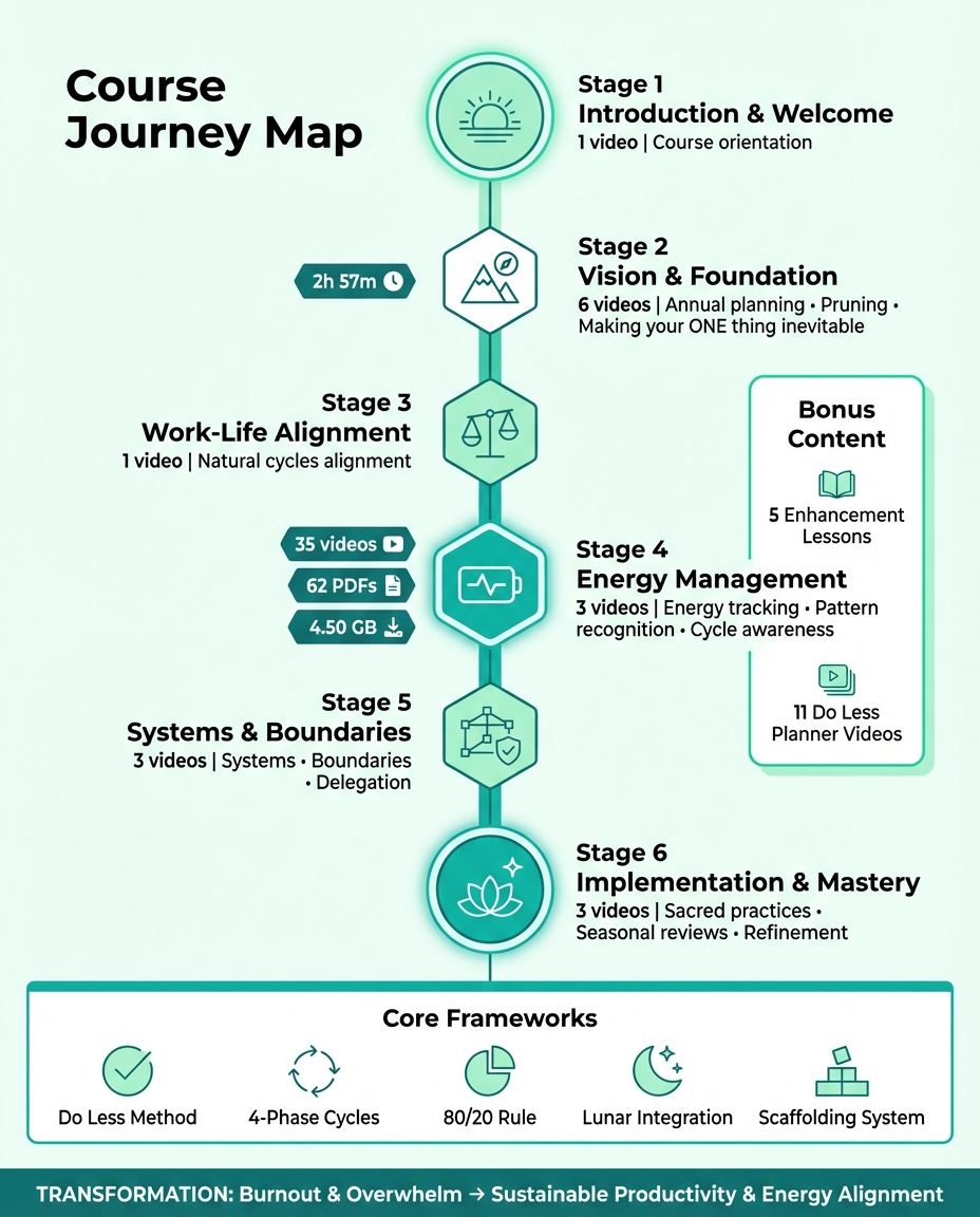 Heal the Way You Work