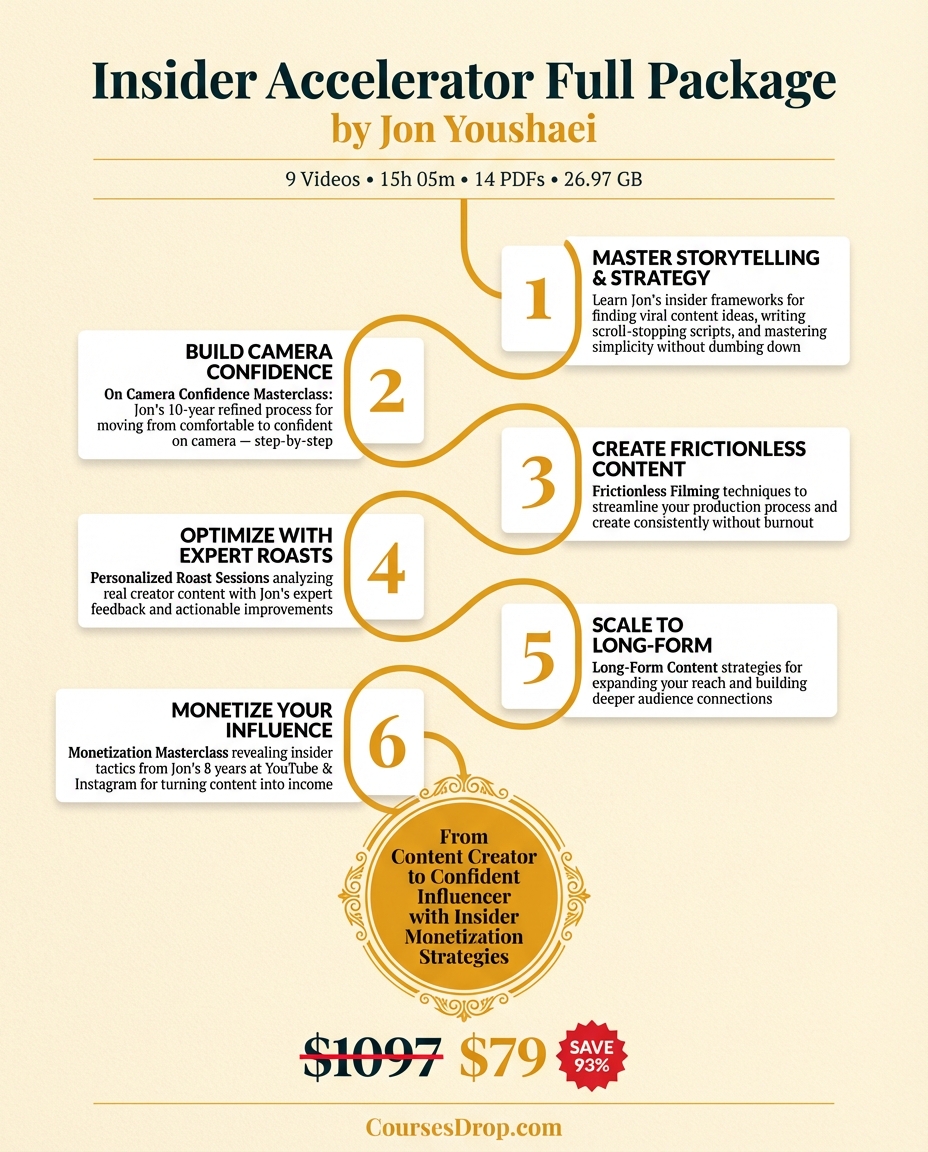 Insider Accelerator Full Package