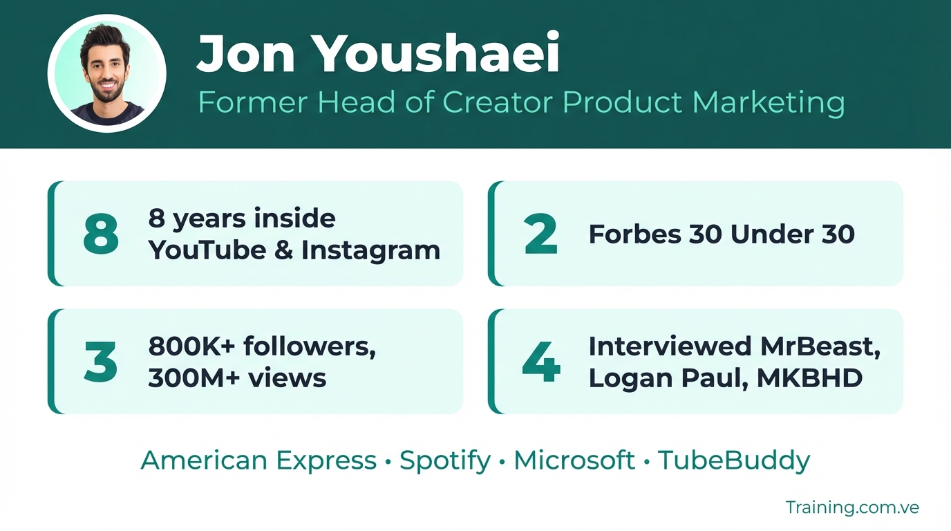 Insider Accelerator Full Package