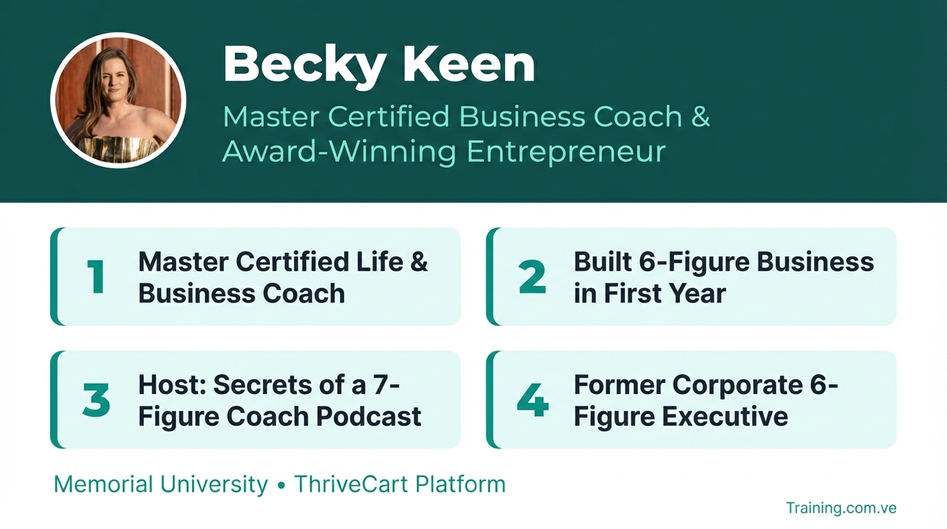 Magnetize Dream Clients On Command