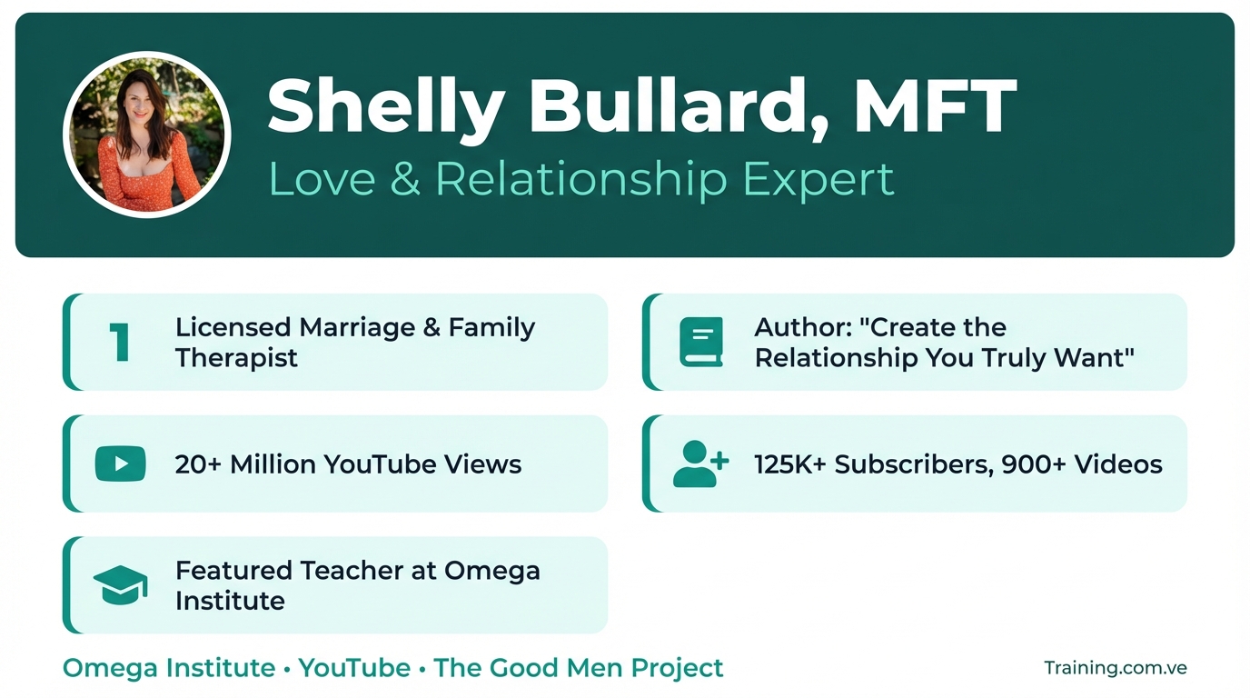 Manifest a Specific Person