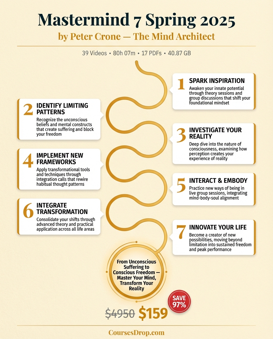 Mastermind 7 Spring 2025