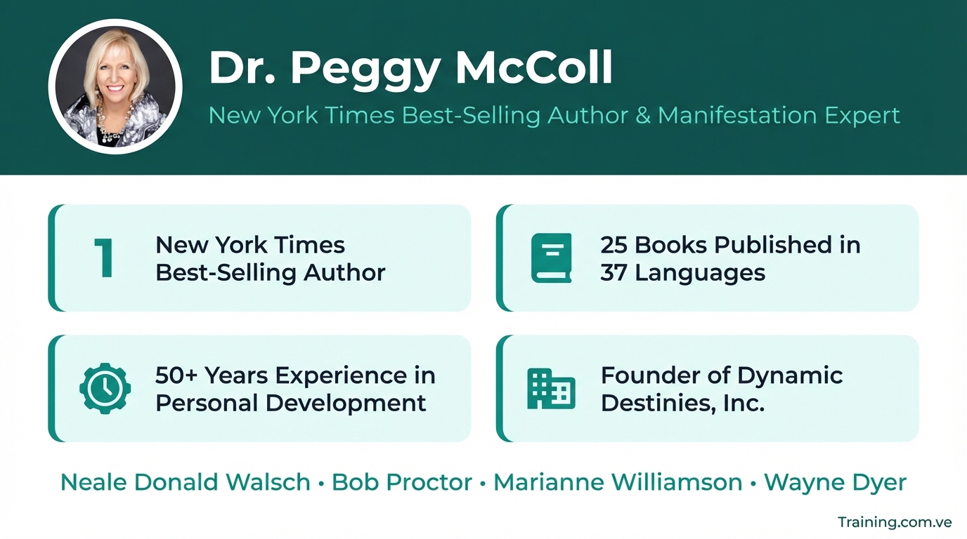 Mind Conditioning Mastery 2025