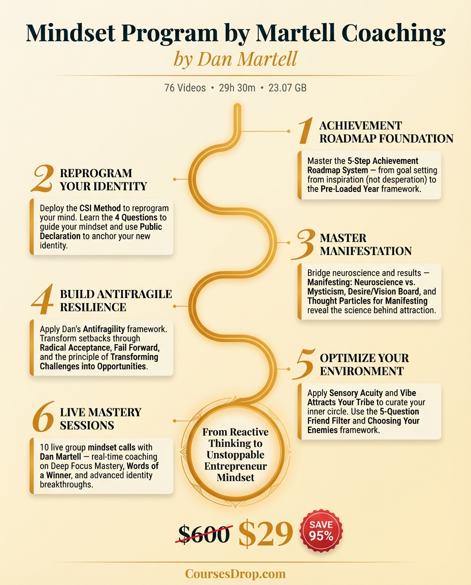 Mindset Program by Martell Coaching