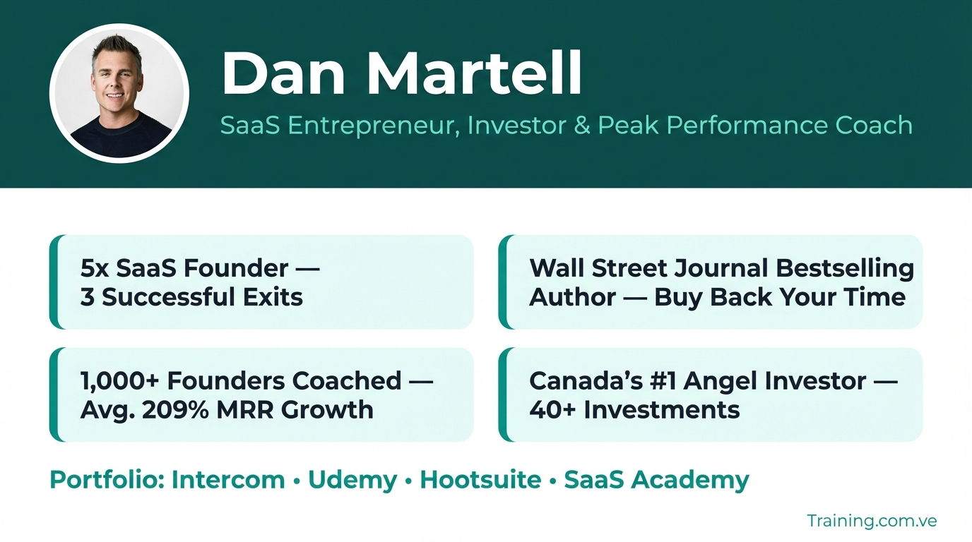 Mindset Program by Martell Coaching