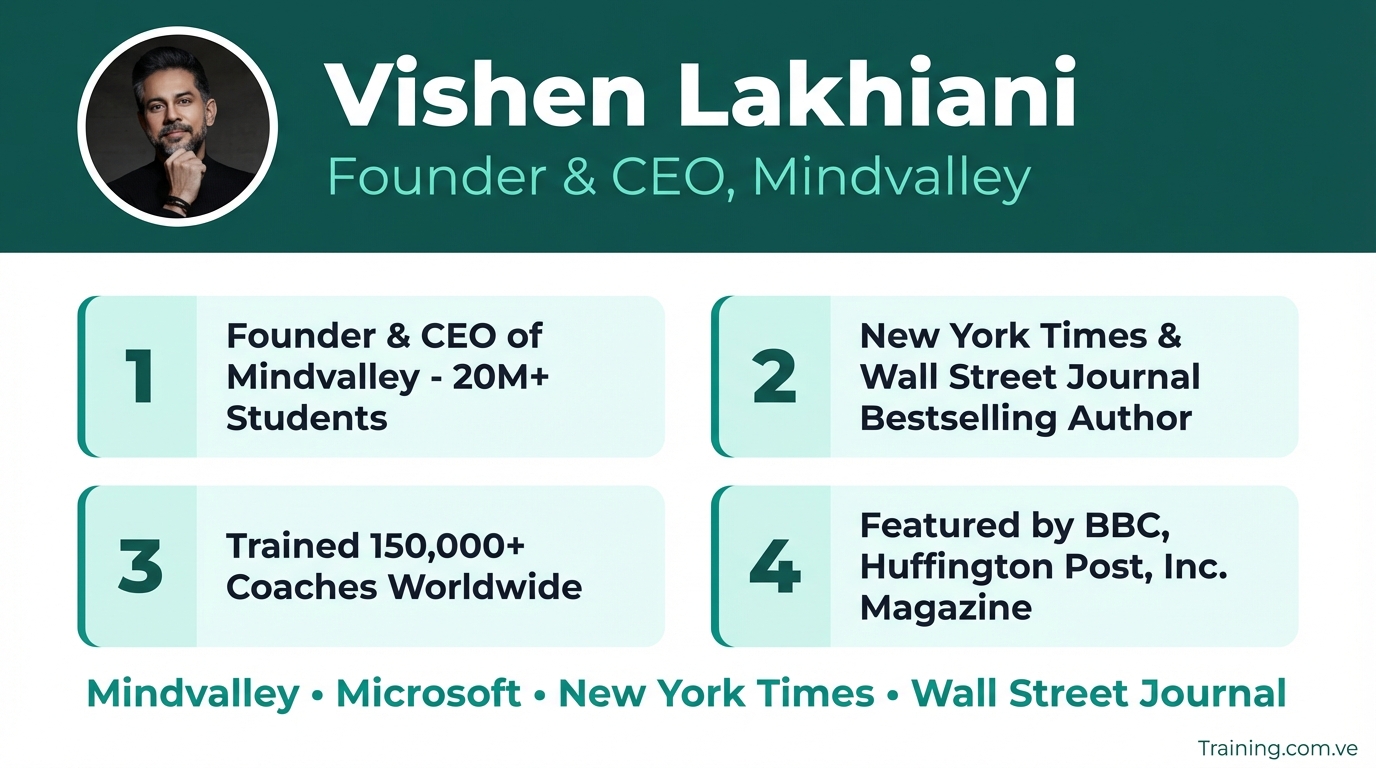 Mindvalley Coaching Career Mastery