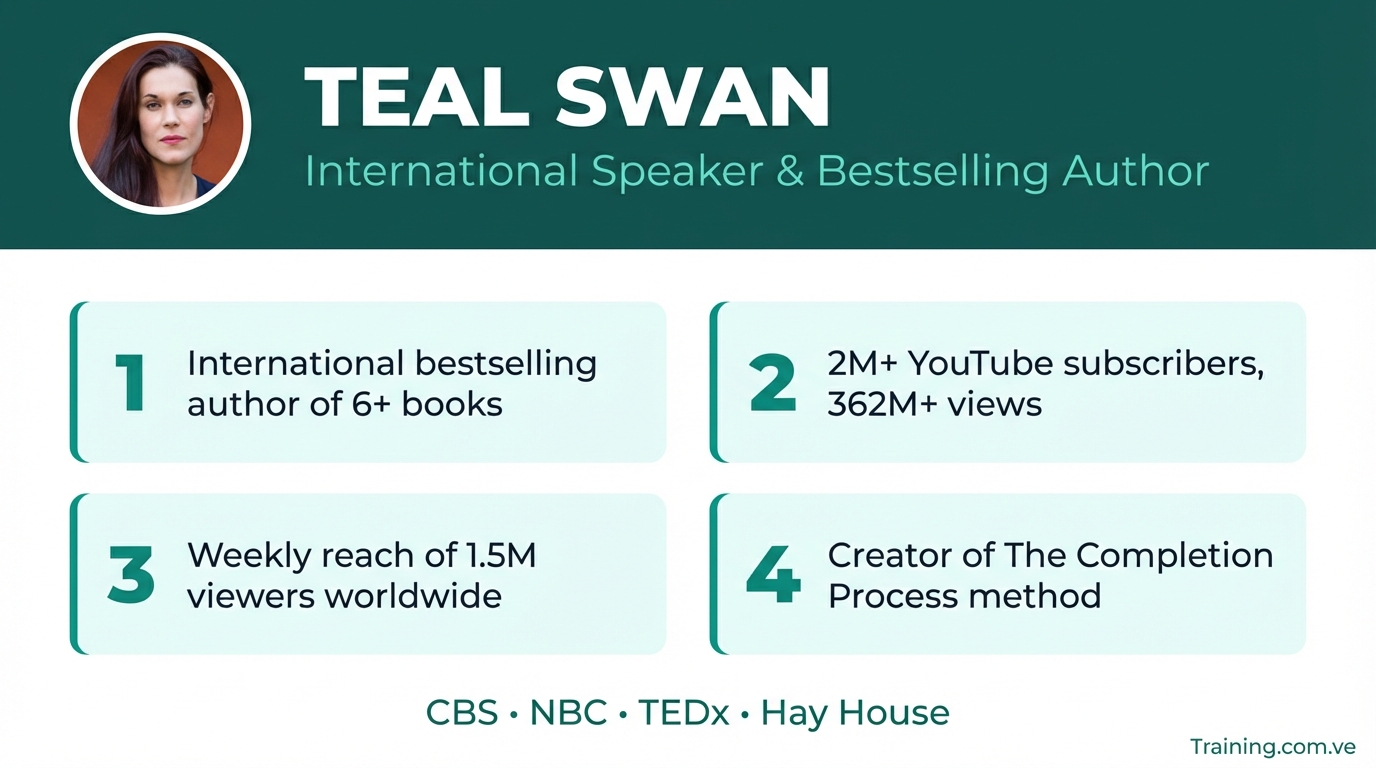 Relationship Vault 2.0 + Self Love Course