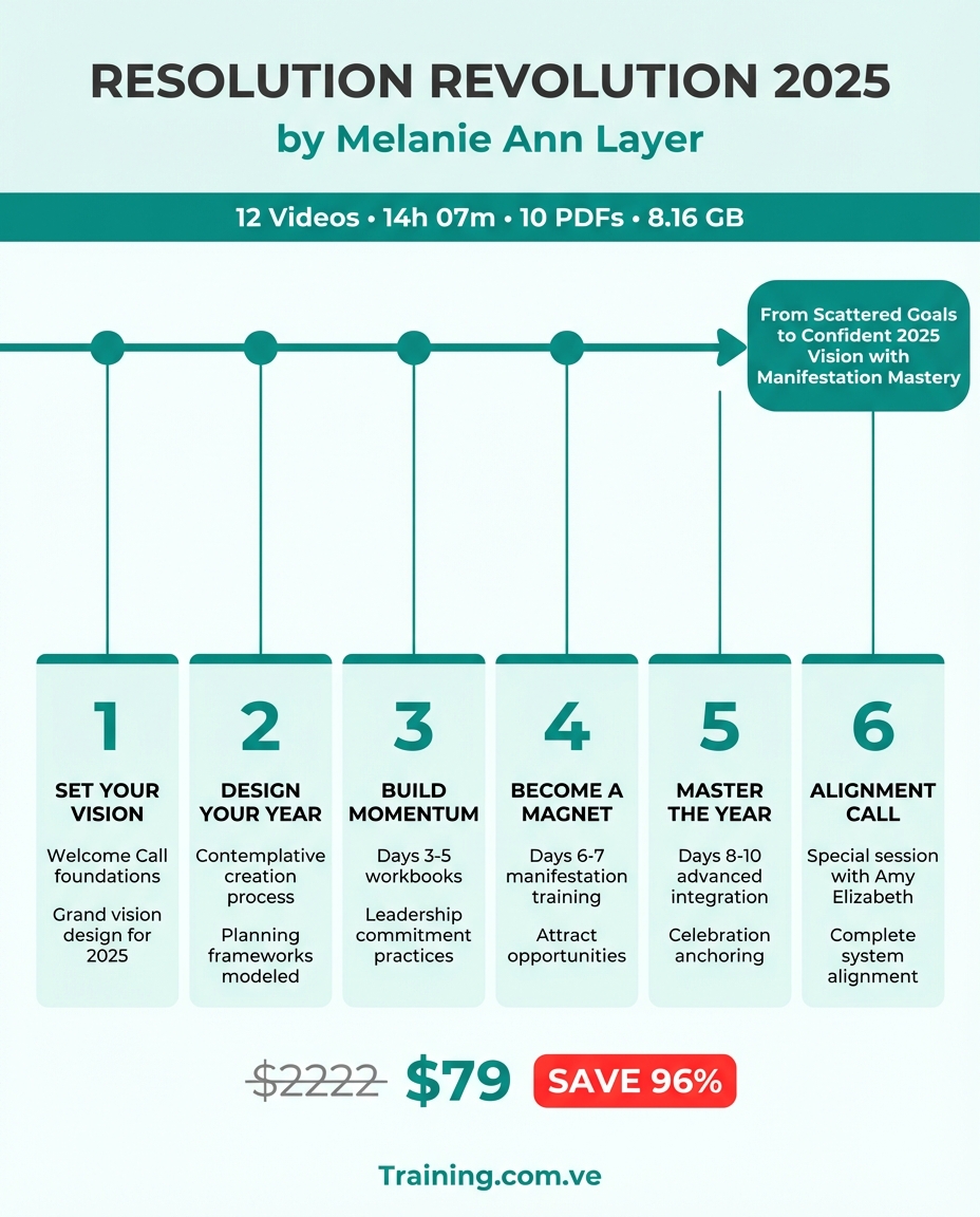 Resolution Revolution 2025