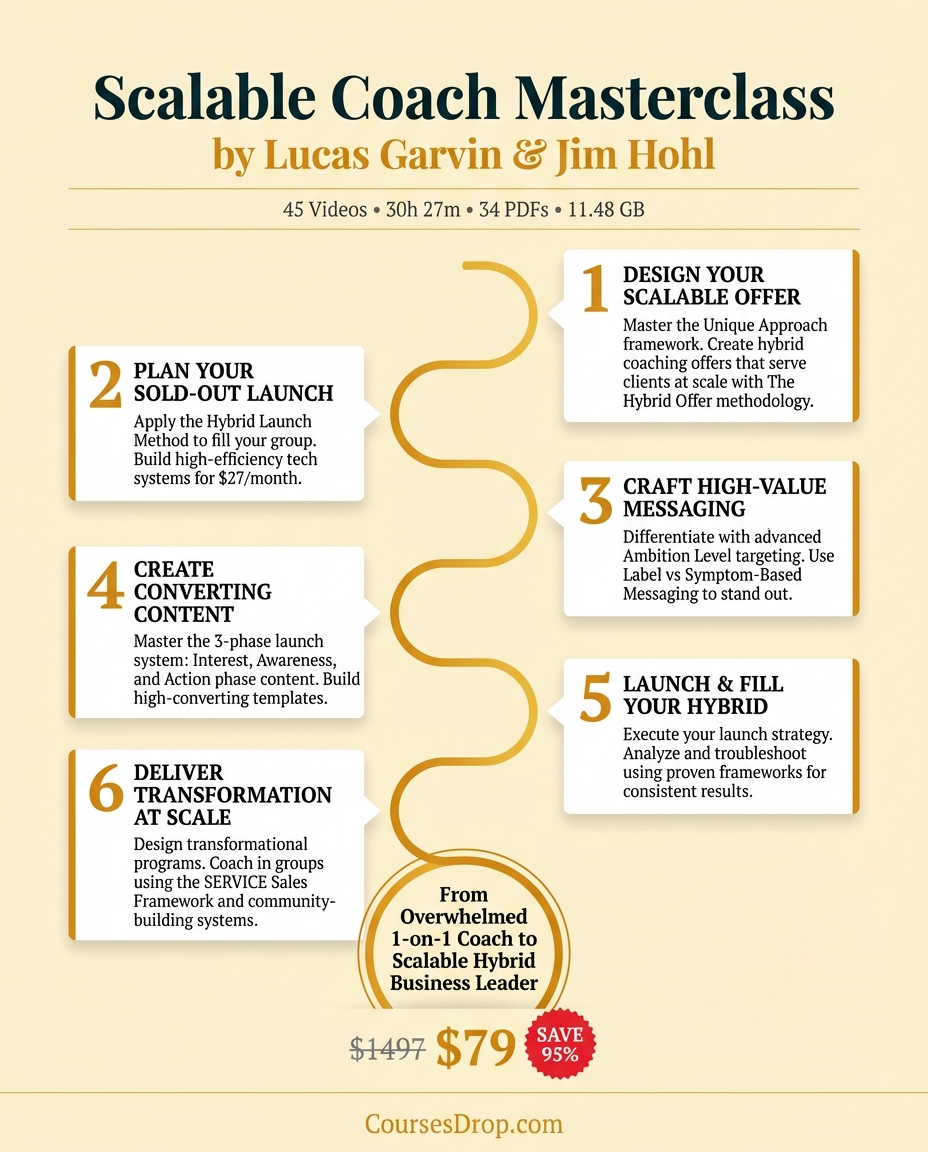 Scalable Coach Masterclass