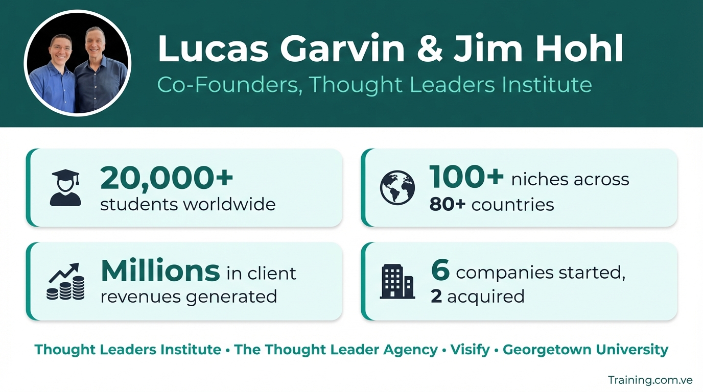 Scalable Coach Masterclass