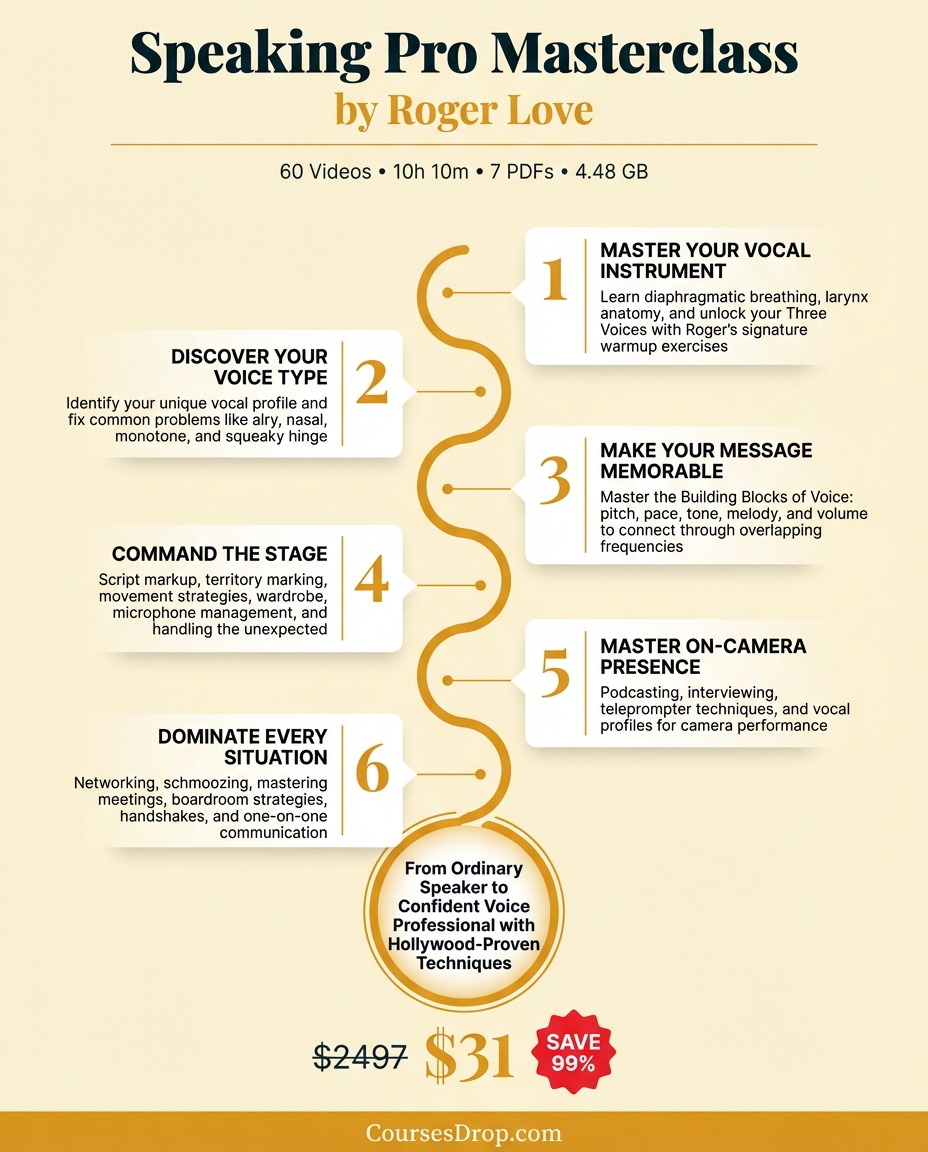 Speaking Pro Masterclass