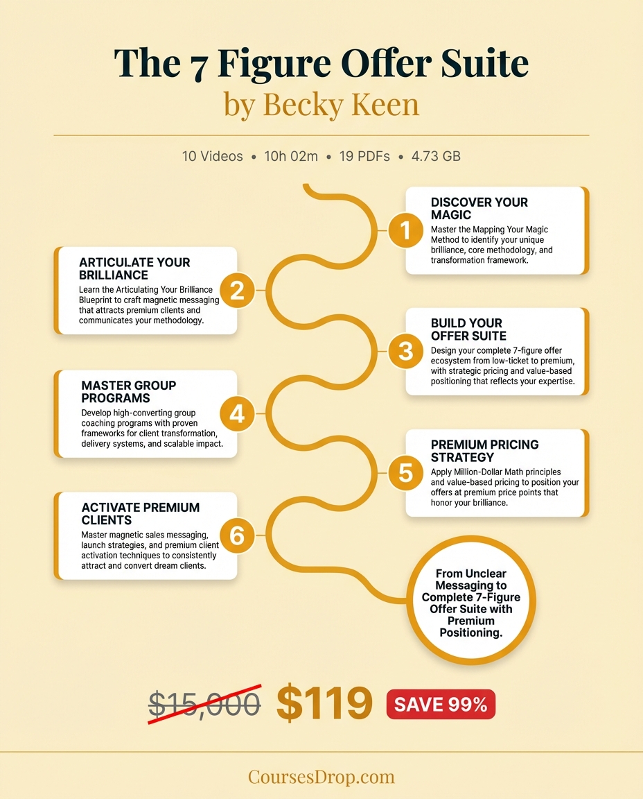 The 7 Figure Offer Suite