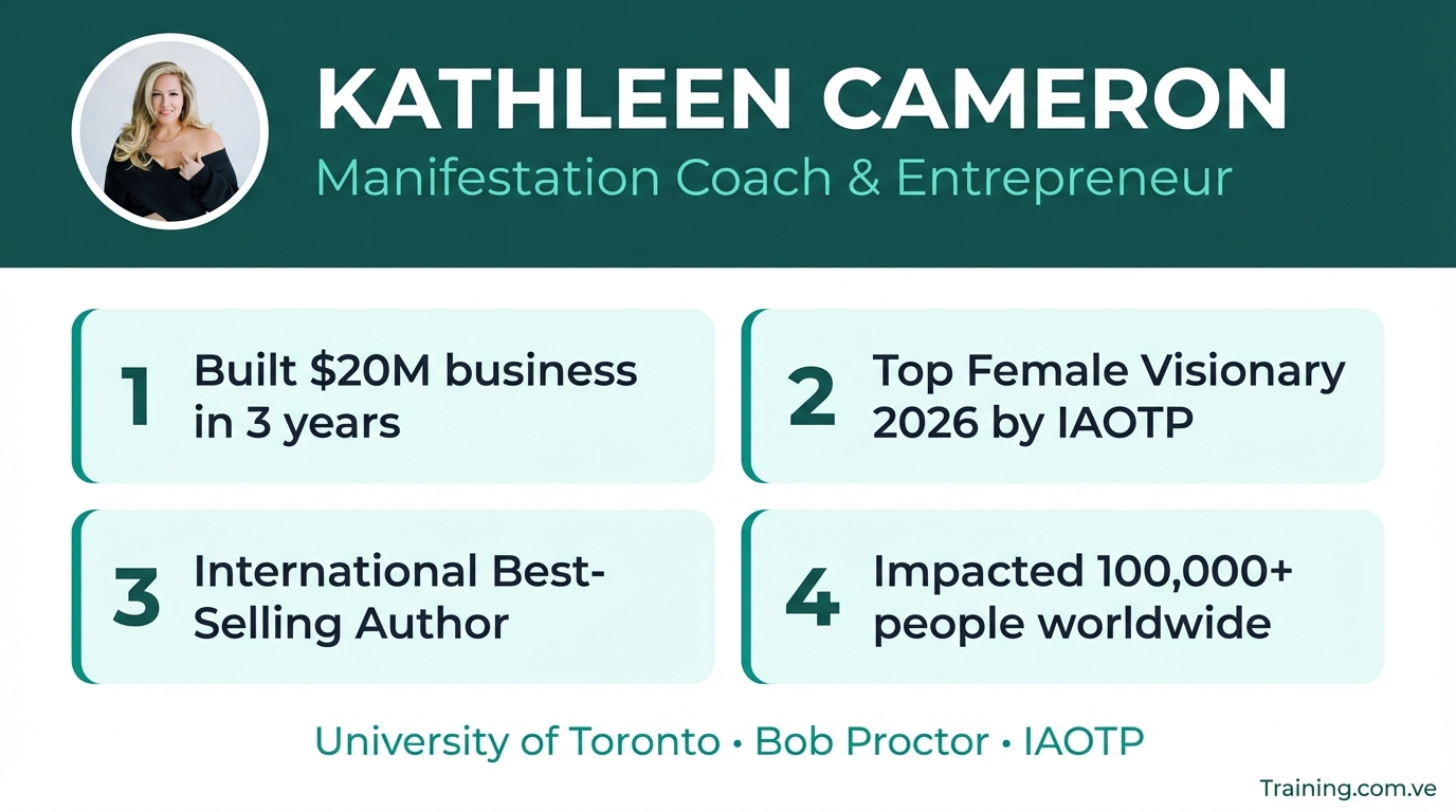 Wealth from Within 2025